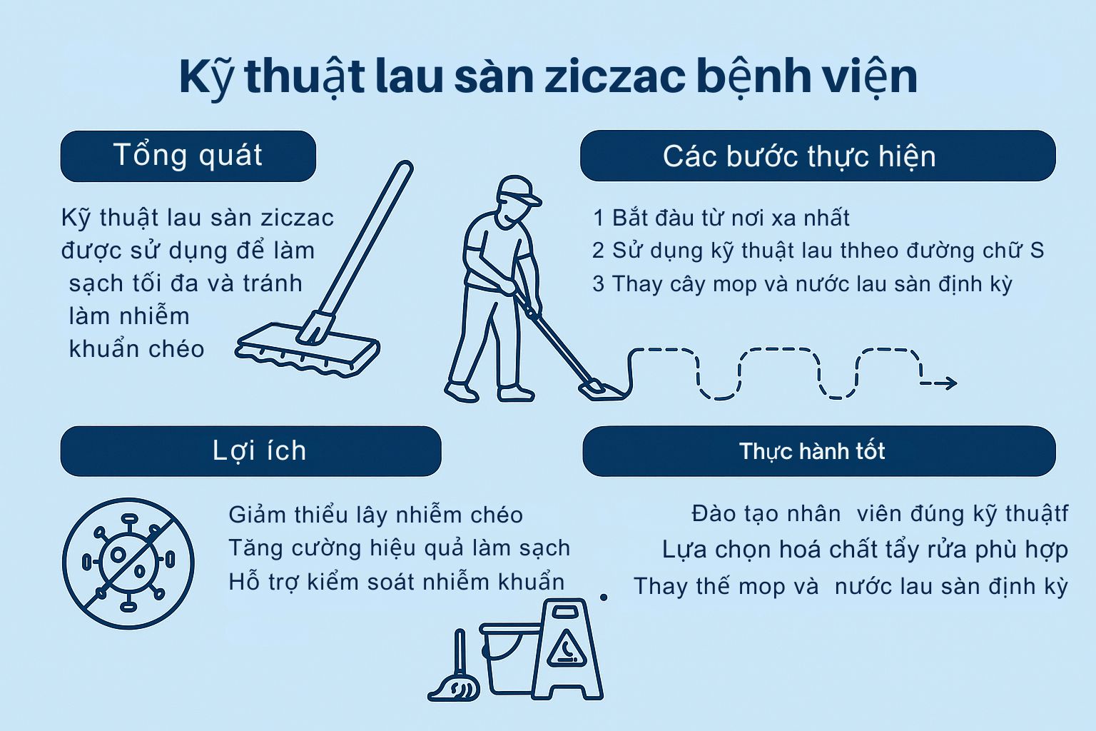 Kỹ thuật lau sàn kiểu ziczac trong bệnh viện