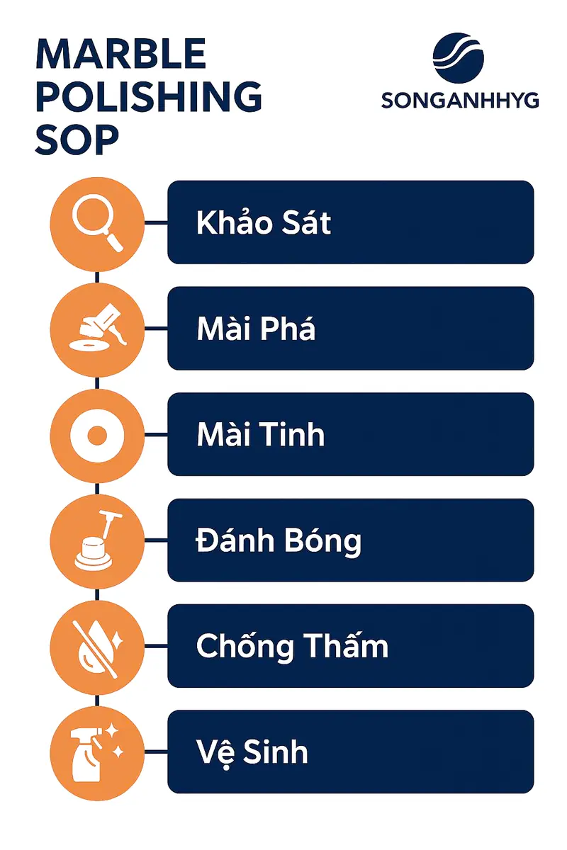 infographic đánh bóng đá marble