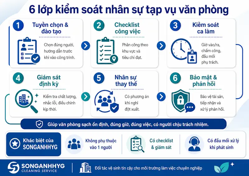 6  lớp kiểm tra tạp vụ văn phòng