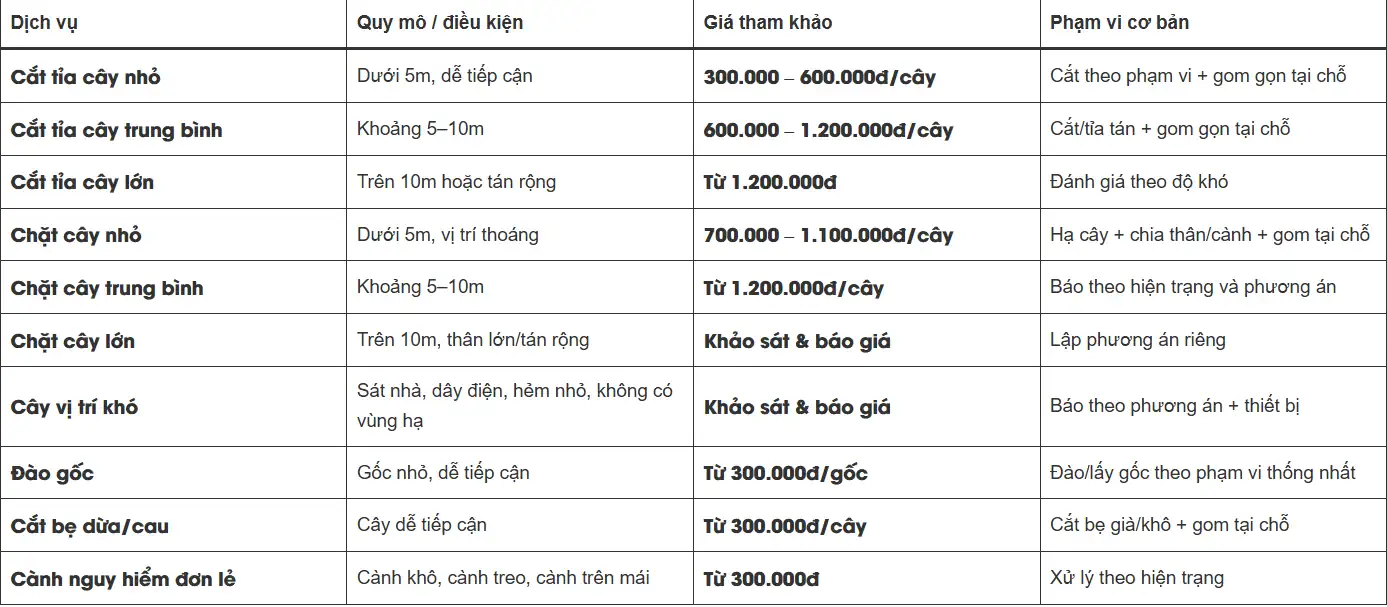 Bảng giá dịch vụ chặt cây - cắt tỉa cây xanh tại Đà Nẵng